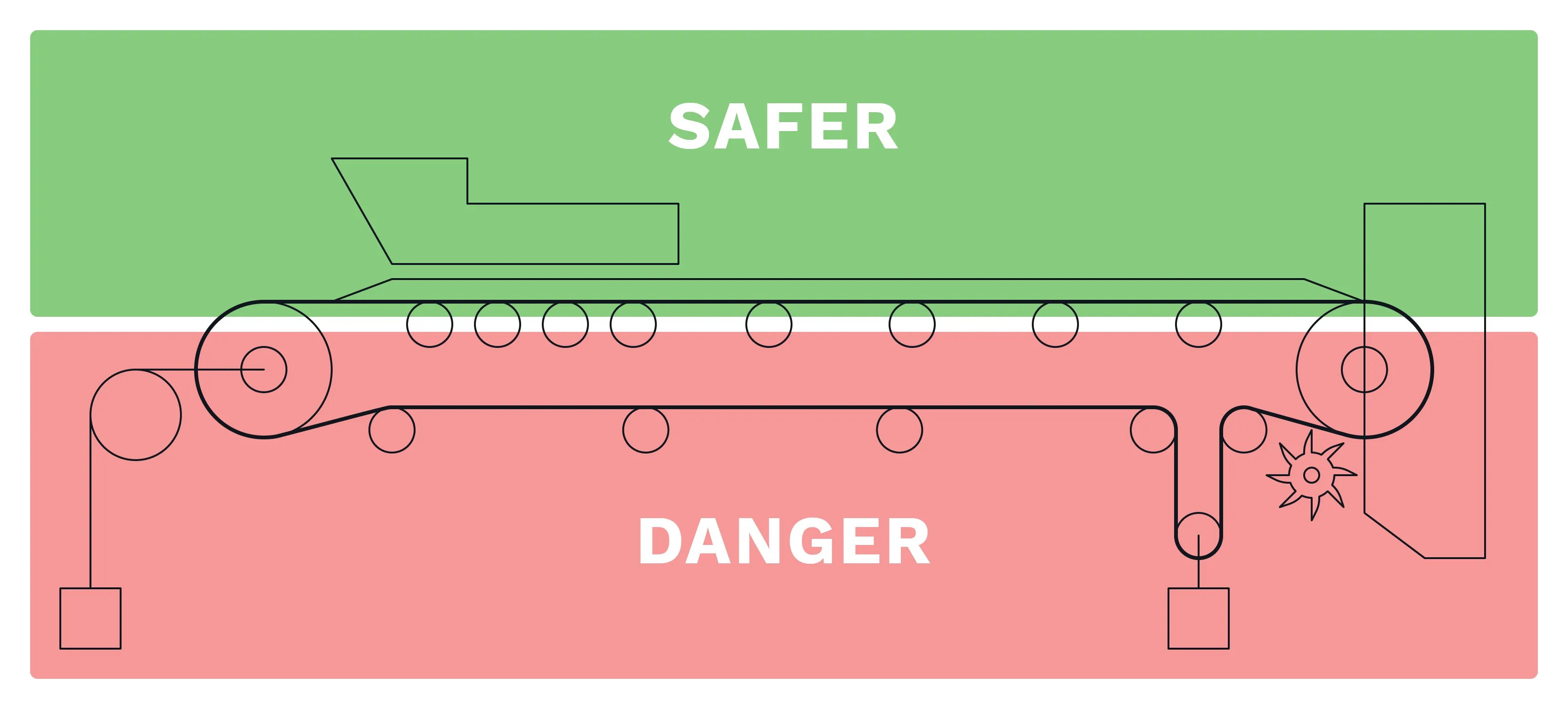 Conveyor belt safety best sale